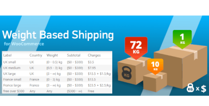 WooCommerce Weight Based Shipping - All is Nulled